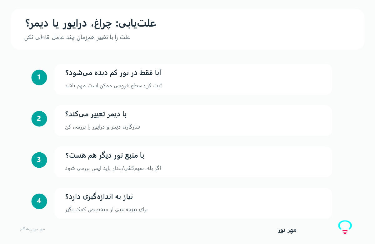 نمودار: تفاوت سوسوی مستقیم، اثر استروبوسکوپی و باند دوربین