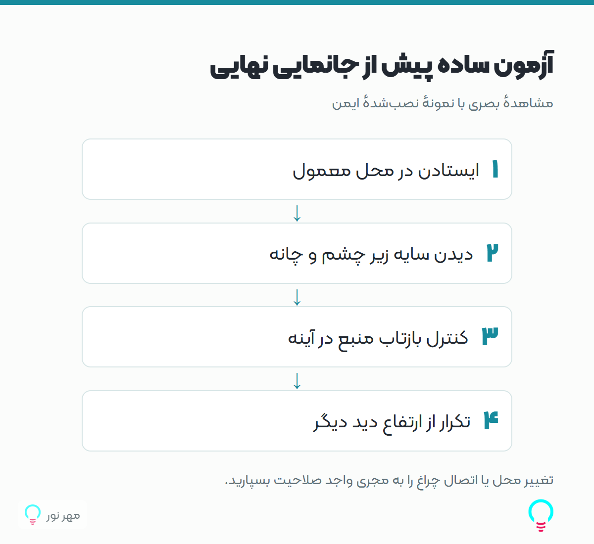 آزمون ساده پیش از جانمایی نهایی