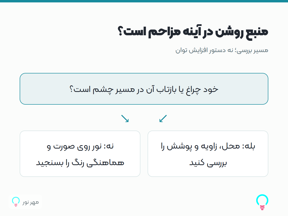 منبع روشن در آینه مزاحم است؟