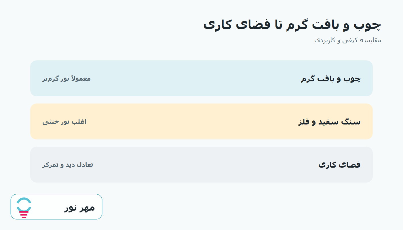 نمودار مقایسه کاربردی انتخاب دمای رنگ نور