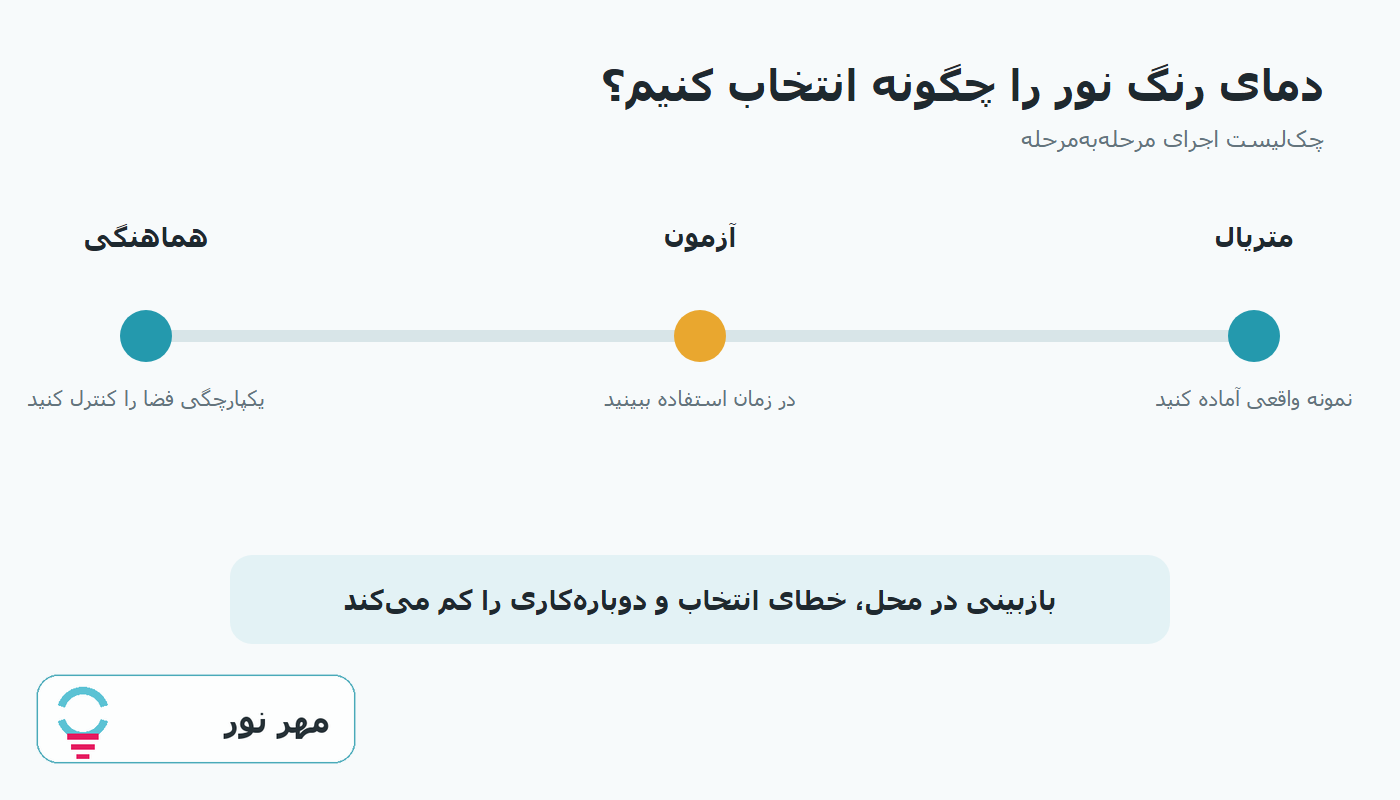 نمودار مراحل اجرایی انتخاب دمای رنگ نور