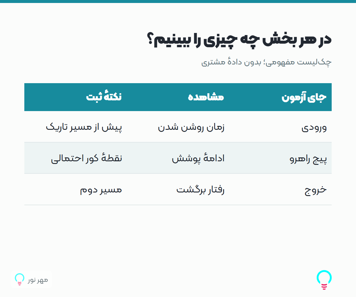 در هر بخش چه چیزی را ببینیم؟