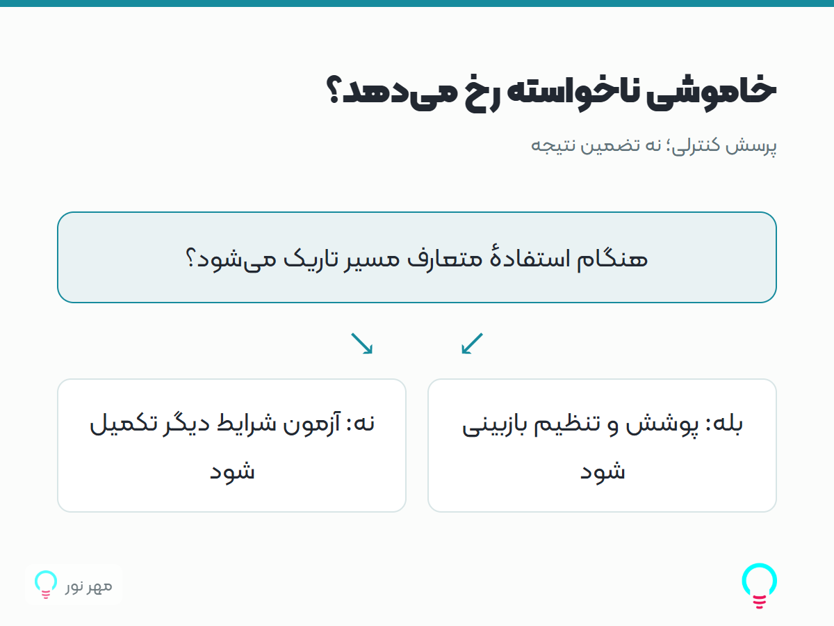 خاموشی ناخواسته رخ میدهد؟