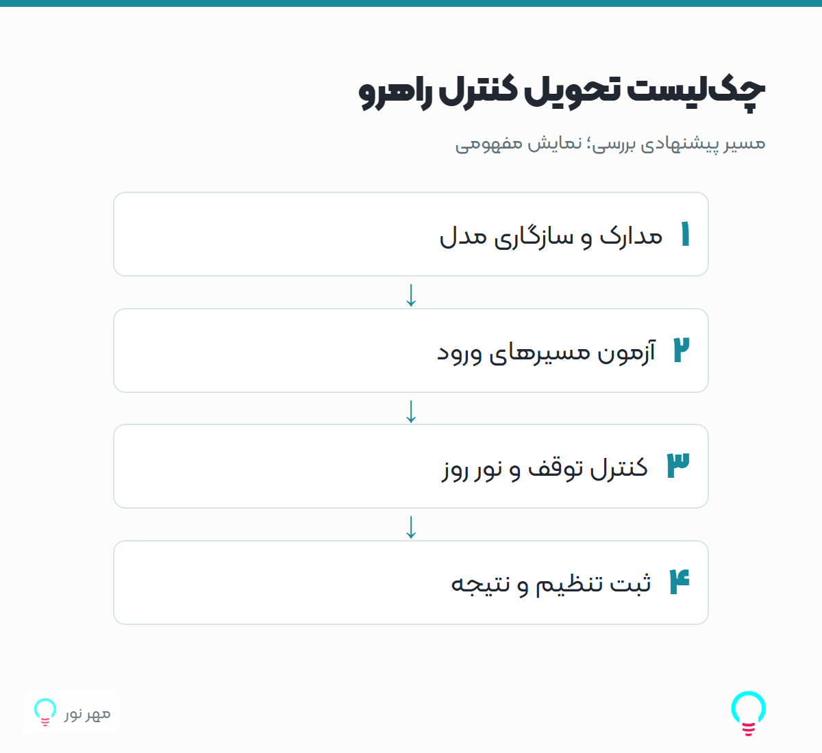 چکلیست تحویل کنترل راهرو