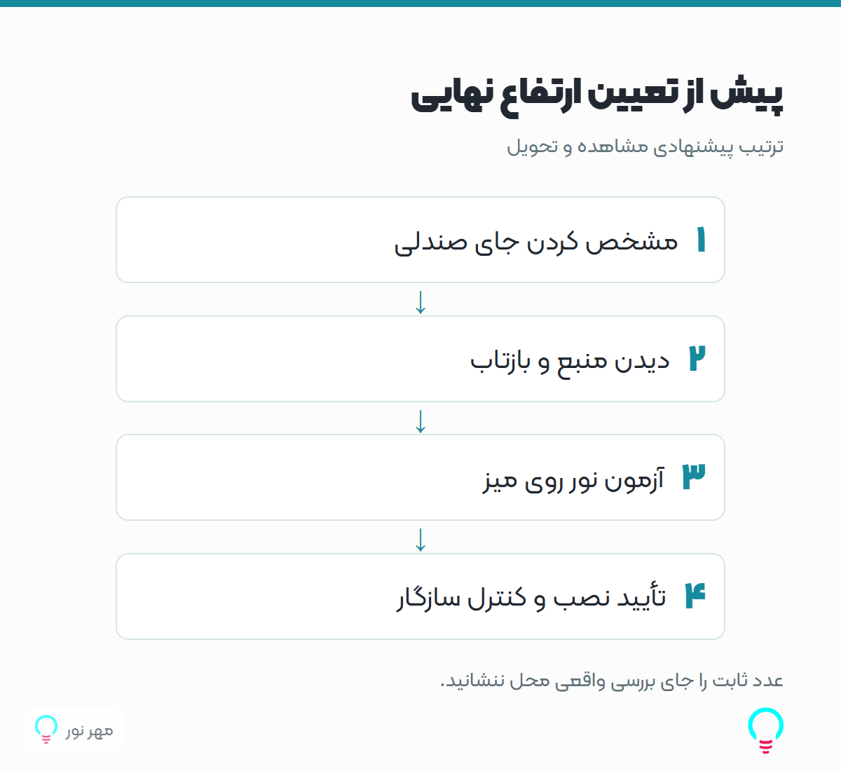 پیش از تعیین ارتفاع نهایی