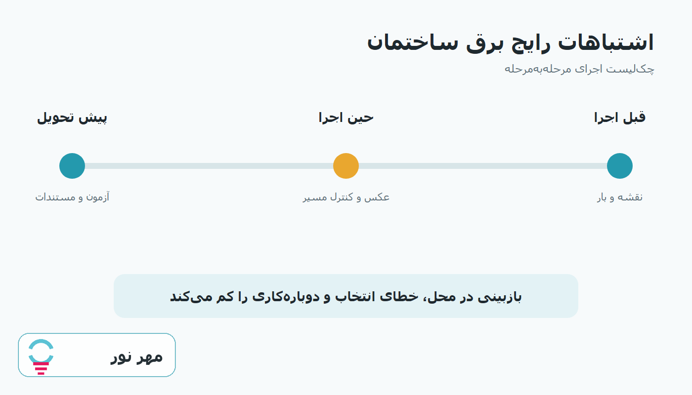 نمودار مراحل اجرایی اشتباهات رایج برق ساختمان
