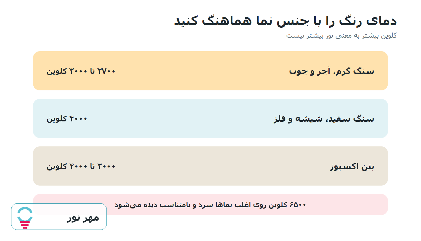 مقایسه دمای رنگ مناسب برای مصالح نما