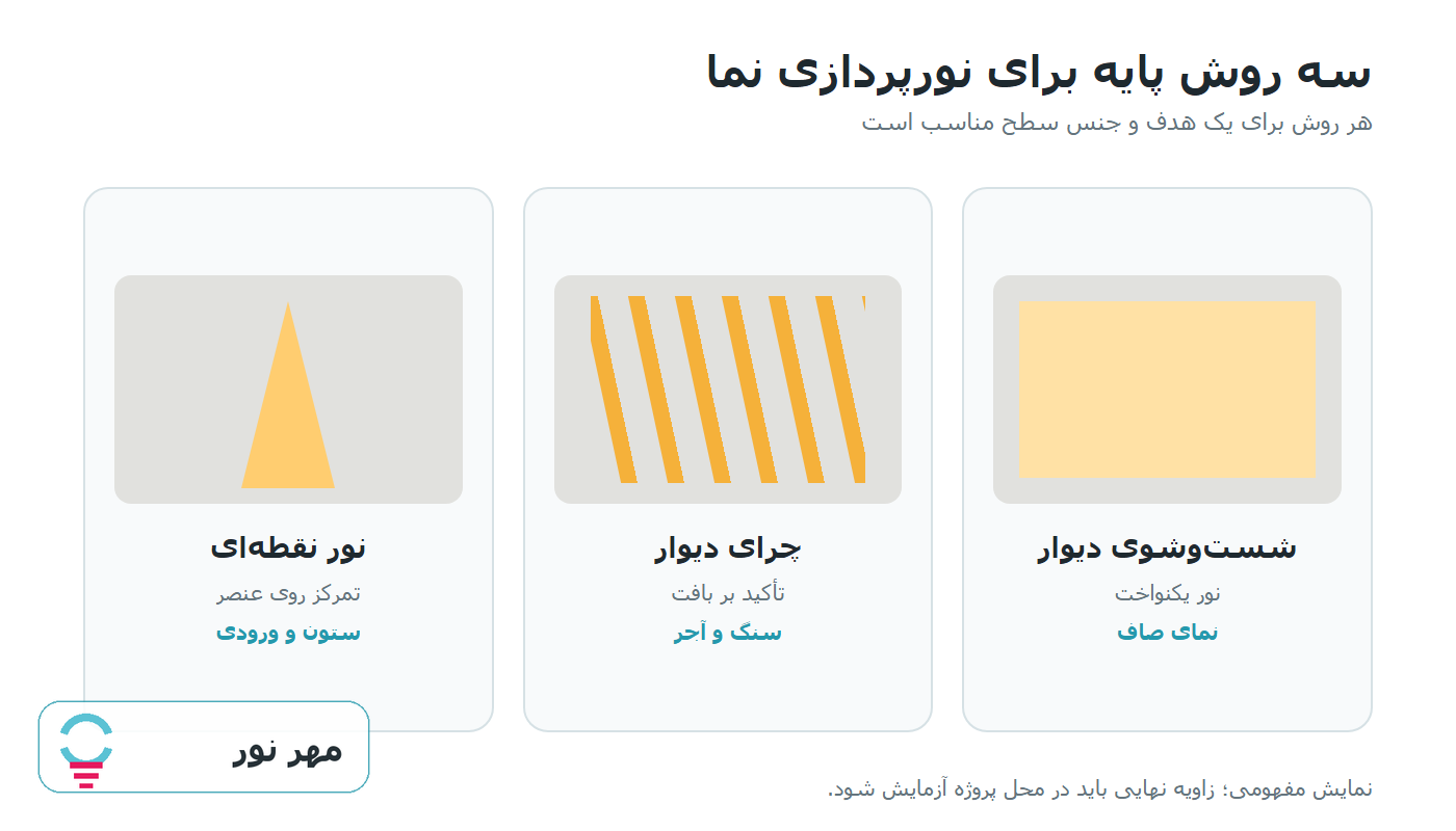 مقایسه سه روش پایه نورپردازی نما
