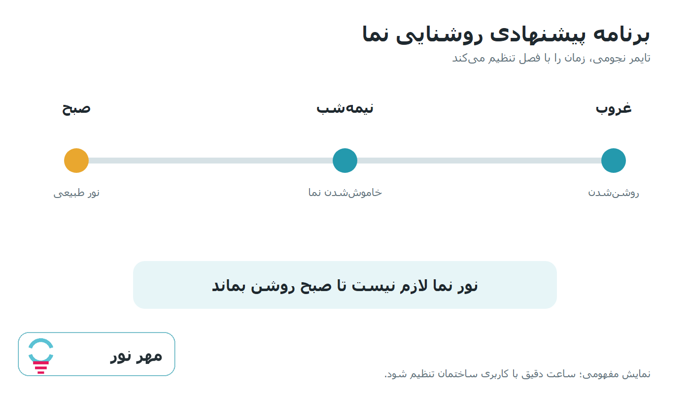 خط زمان پیشنهادی روشن و خاموش شدن نور نما