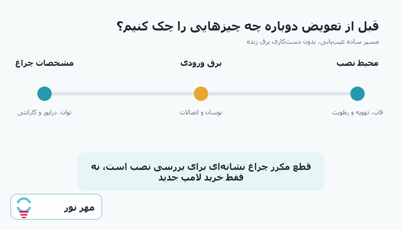 چک‌لیست بررسی پیش از تعویض دوباره چراغ
