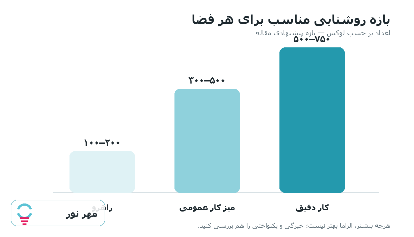 نمودار بازه لوکس مناسب برای راهرو، میز کار و کار دقیق