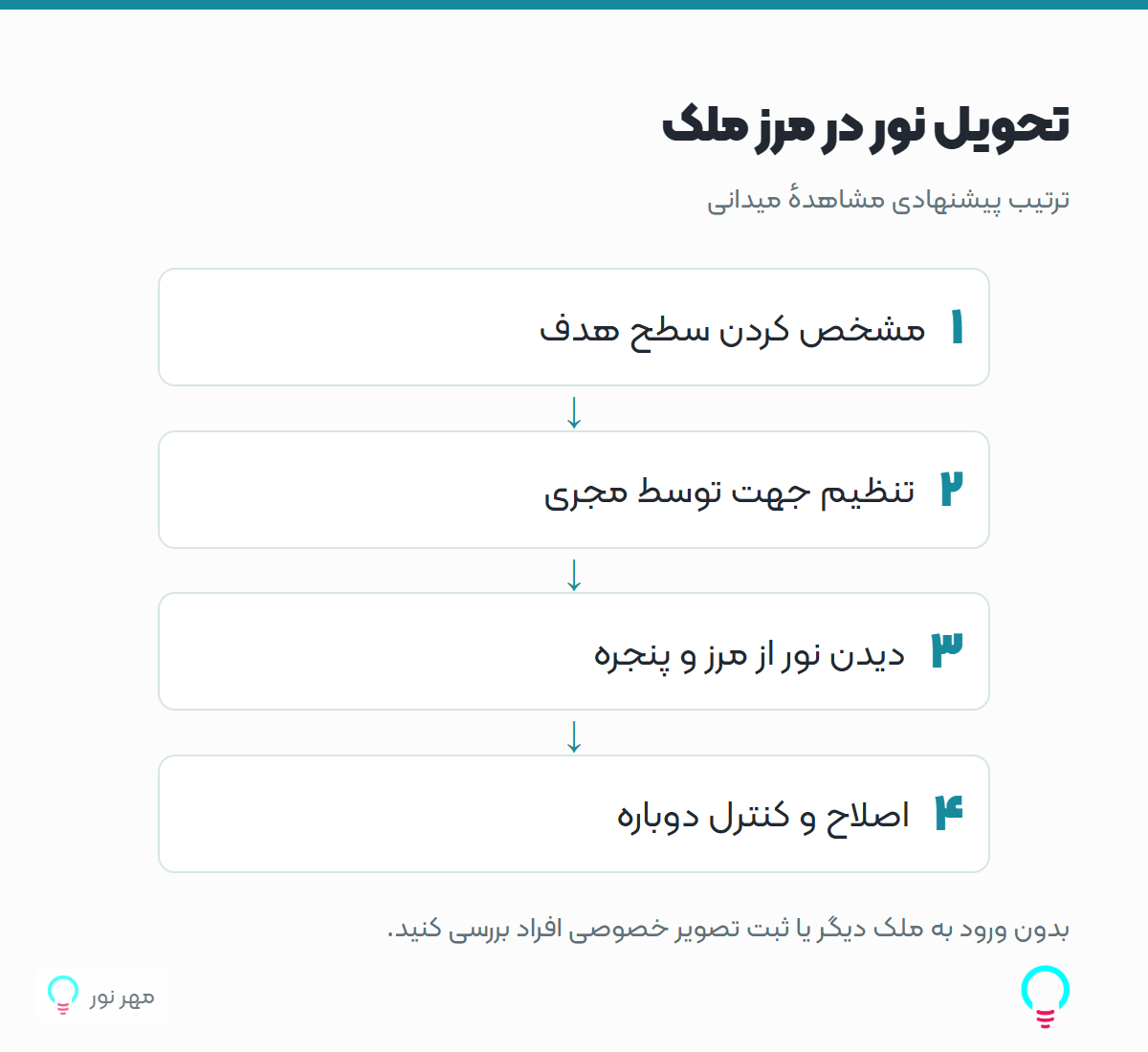 تحویل نور در مرز ملک