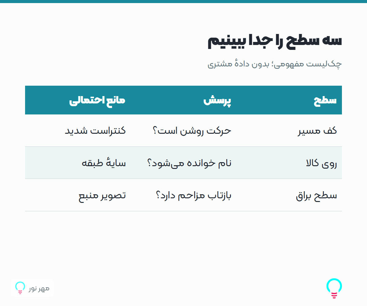 سه سطح را جدا ببینیم