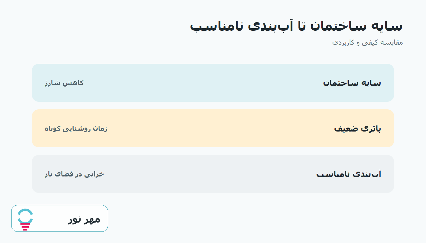 نمودار مقایسه کاربردی چراغ خورشیدی محوطه