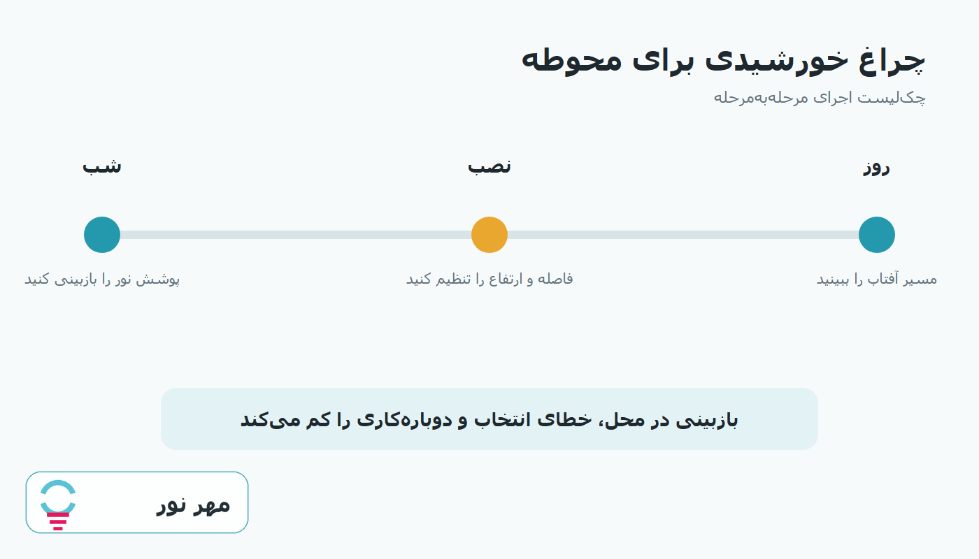 نمودار مراحل اجرایی چراغ خورشیدی محوطه