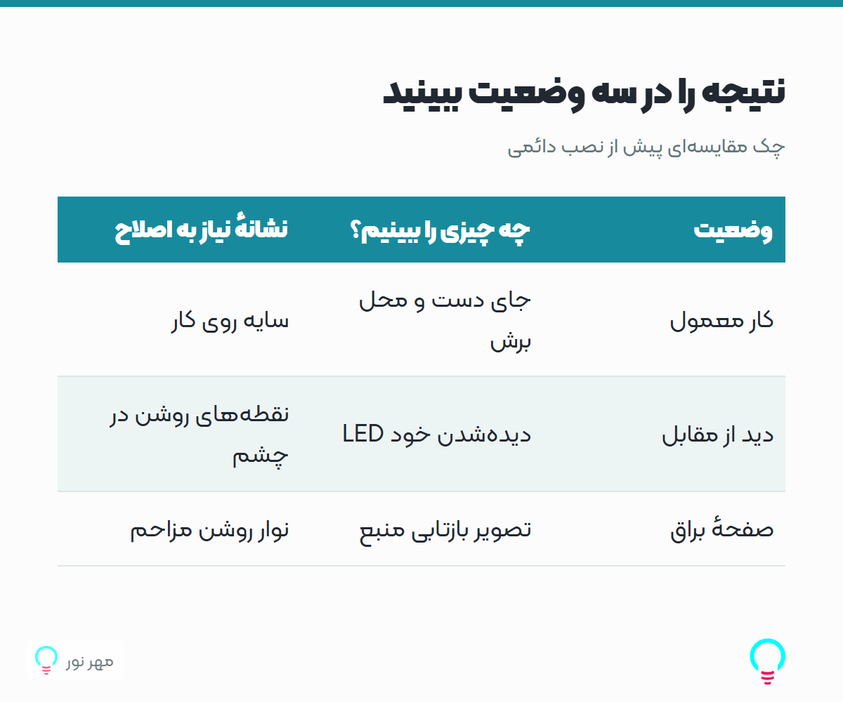 نتیجه را در سه وضعیت ببینید
