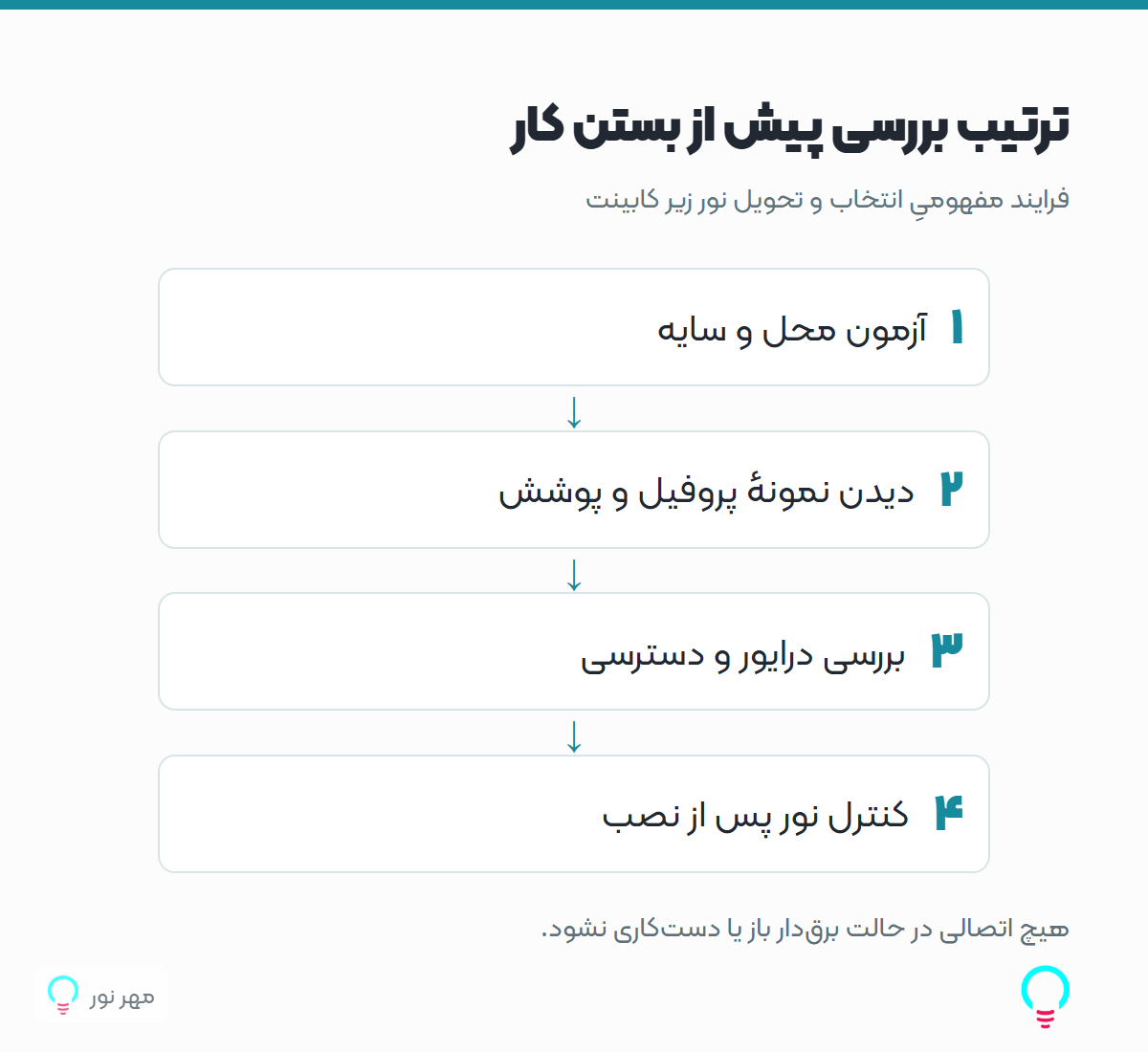 ترتیب بررسی پیش از بستن کار