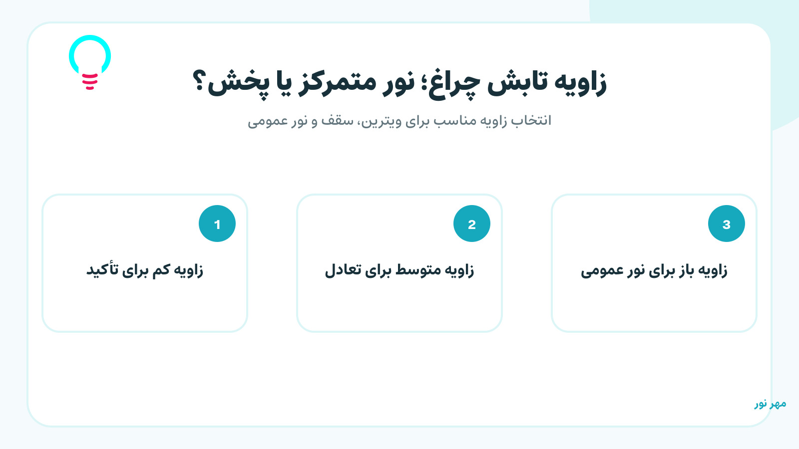 زاویه تابش چراغ؛ نور متمرکز یا پخش؟