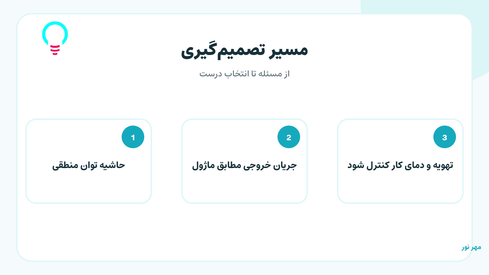 حاشیه توان منطقی