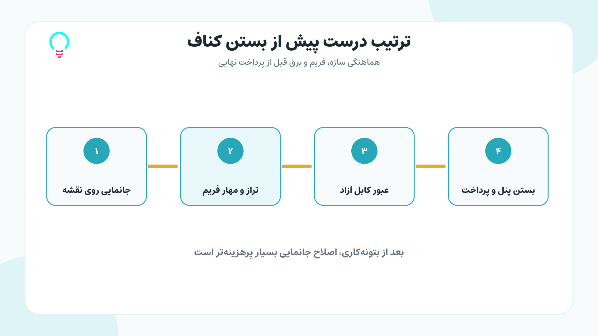 ابعاد برش را از نمونه واقعی بگیرید