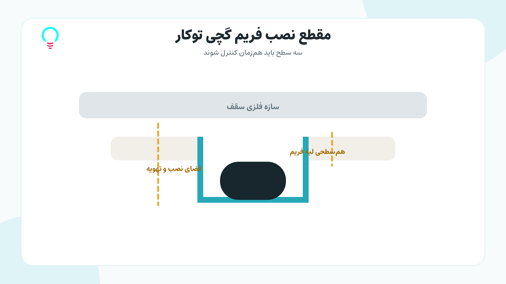 عمق پشت سقف را کنترل کنید
