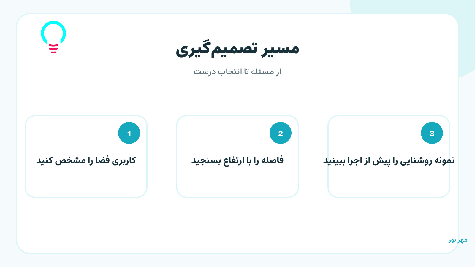 کاربری فضا را مشخص کنید